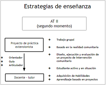 Interfaz de usuario gráfica, Diagrama

Descripción generada automáticamente