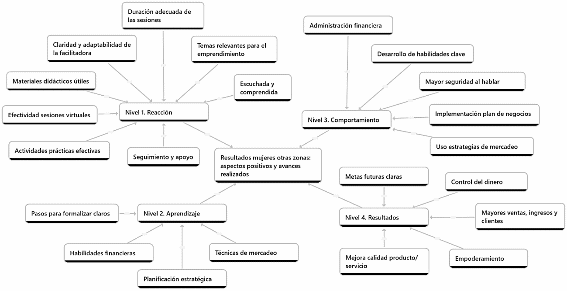 Imagen 4